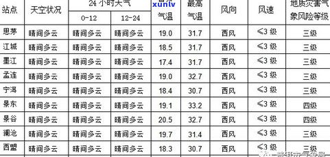 生普洱茶能泡几回？次数、时间全解析