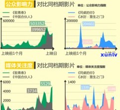 优质普洱茶的形成条件：作用因素与必备要素