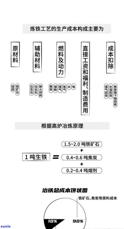 优质普洱茶的形成条件：影响因素与必备要素