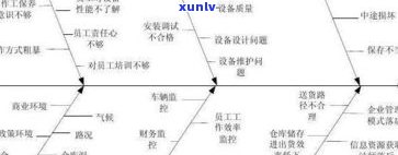 优质普洱茶的形成条件：关键因素与影响机制