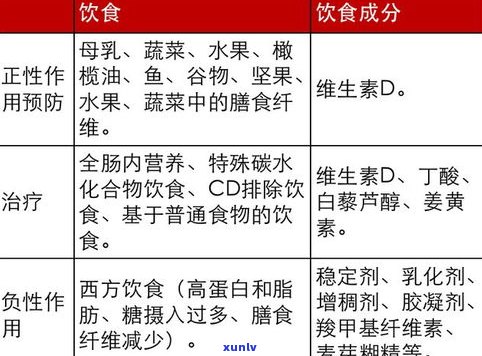 优质普洱茶的形成条件：关键因素与影响机制