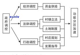 优质普洱茶的形成原理与特征：必备条件解析