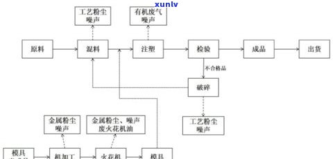 普洱茶代加工厂：专业生产与定制服务，一站式解决方案