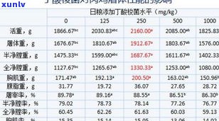 云南普洱茶重金属超标：含量、作用与解决方案