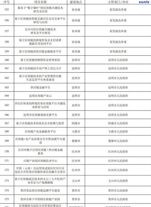 云南普洱茶重金属超标：含量、影响与解决方案