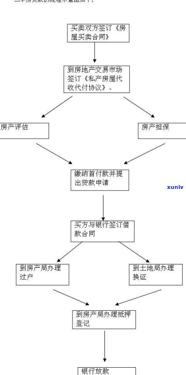 借呗逾期7天，能否作用以后的银行贷款买房？已还清后是不是还能再次借款？额度会恢复吗？