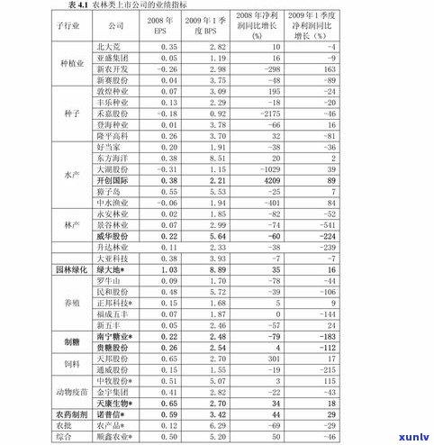 金牛茶叶价格全览：最新价格表、查询及图片一览