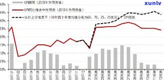 深度解析：普洱茶近20年价格走势及趋势预测