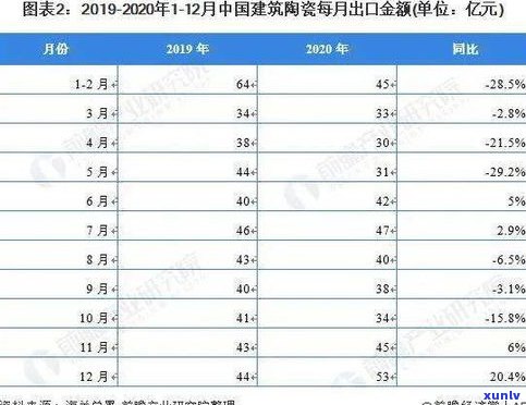 普洱茶2021年：产量、价格及与2022年的比较