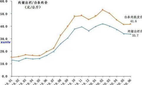 最新猪肉玉石价格走势及图表分析