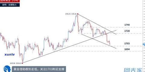 最新猪肉玉石价格走势及图表分析