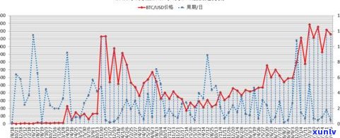 最新猪肉玉石价格走势及图表分析