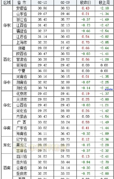 猪肉玉石价格：最新行情、走势及表格查询