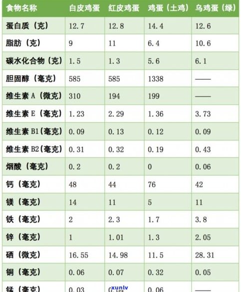 普洱茶重金属超标吗？对人体有害吗？深入熟悉其含量与作用