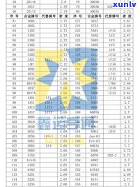 玉石的密度表图片大全高清：各类玉石密度数据与价格一览