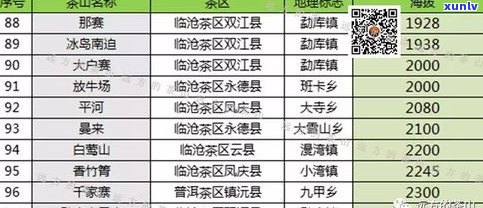 全面解析：普洱茶叶分类及其特点与标准