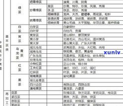 全面解析：普洱茶叶分类及其特点与标准