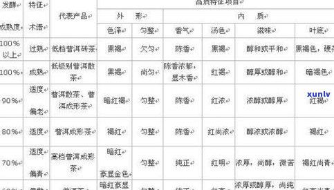 全面解析：普洱茶叶分类及其特点与标准