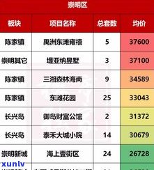 普洱茶拍卖联系方法及更高价、成交图片全网汇总