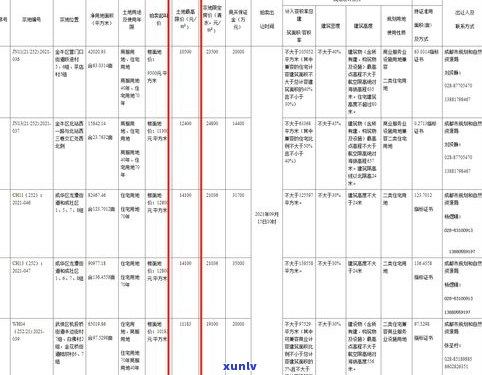 普洱茶拍卖联系方式及更高价、成交图片全网汇总