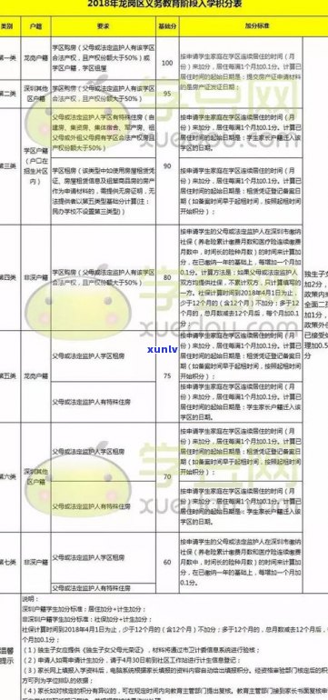 借呗逾期会作用孩子上学吗？怎样申请停息挂账？亲身经历逾期2年的教训，逾期多长时间会成为失信人？