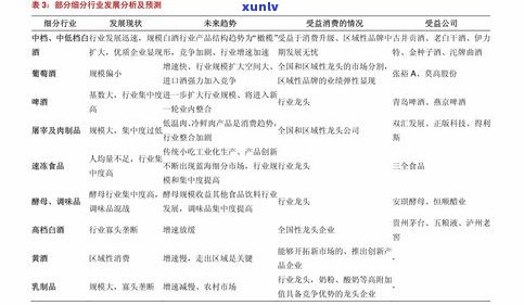 今大福普洱茶最新价格2019年全品种行情报告