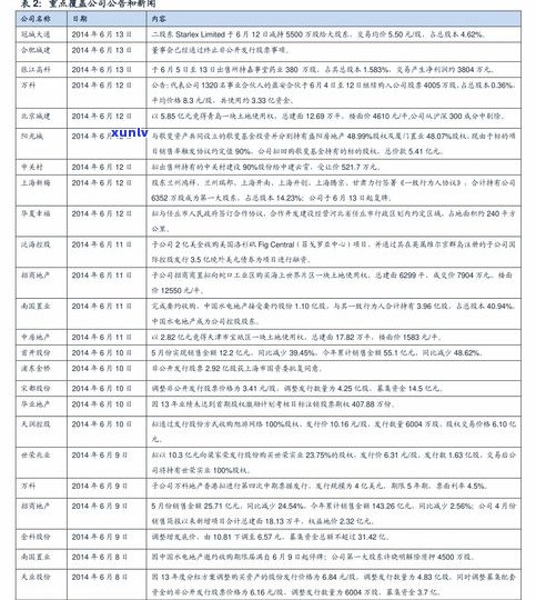 今大福普洱茶最新价格2019年全品种行情报告