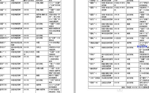 普洱茶买多大的好一点？尺寸、数量全解析