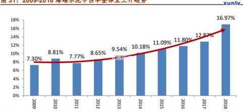 广西普洱茶：品牌、种类、价格及市场占有率全解析