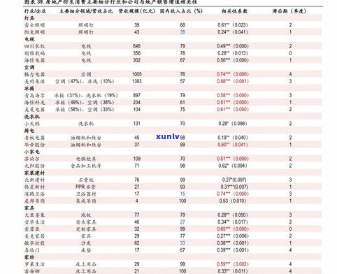 那卡普洱茶价格多少钱？2022年最新行情，不同重量分别多少钱一斤/公斤？属于哪个档次？