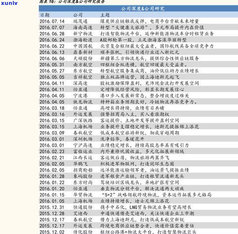 宋聘号普洱茶：哪年重新生产？历史、价格及官网报价表一览