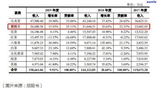 宋聘号普洱茶：哪年重新生产？历史、价格及官网报价表一览