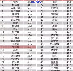 宋聘号普洱茶：哪年重新生产？历史、价格及官网报价表一览