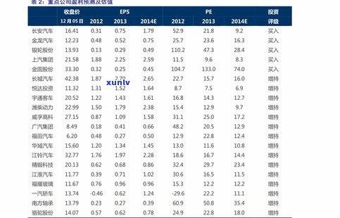 宋聘号普洱茶：哪年重新生产？历史、价格及官网报价表一览