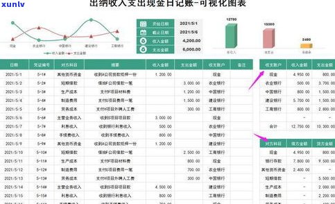 借呗逾期违约金计算公式：详细步骤与表格展示