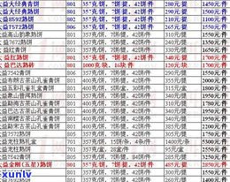 南宁市普洱茶批发市场地址及联系方式查询