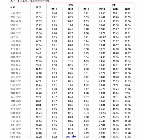 盛世普洱茶价格查询：最新报价表及官网信息一览