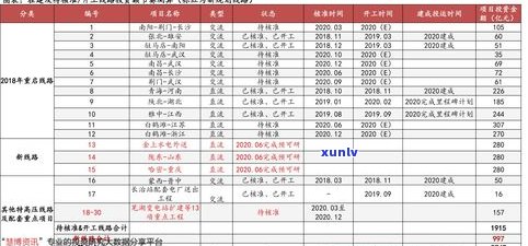 盛世普洱茶价格查询：最新报价表及官网信息一览