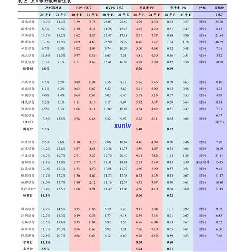 盛世普洱茶价格查询：最新报价表及官网信息一览