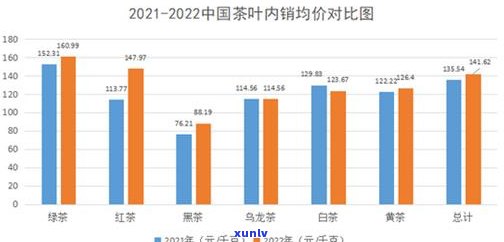 贺开普洱茶叶价格多少？全面解析其市场行情与品质特点