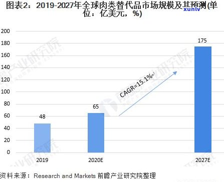 深入研究：普洱茶消费者需求分析及其市场前景