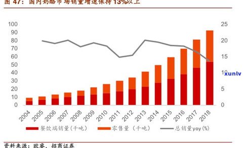 深入研究：普洱茶消费者需求分析及其市场前景