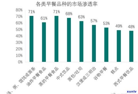 深入研究：普洱茶消费者需求分析及其市场前景