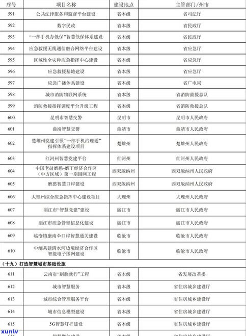 昆明普洱茶进出口情况及云南省出口现状分析