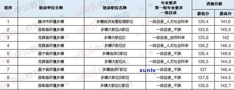 昆明普洱茶进出口情况及云南省出口现状分析