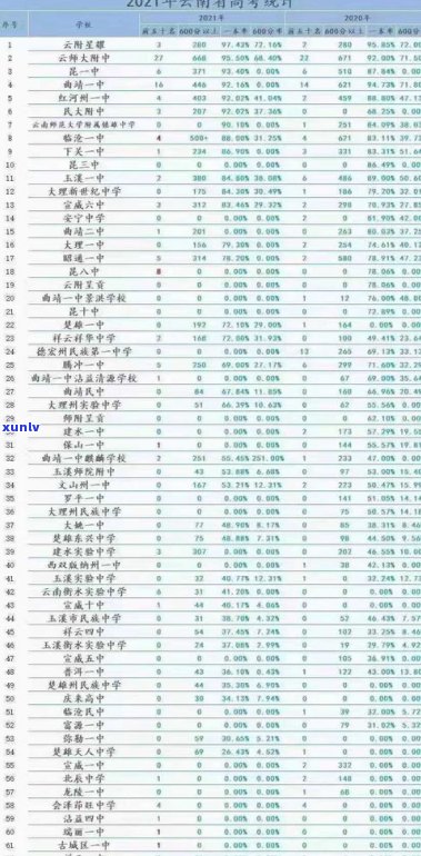 昆明普洱茶进出口情况及云南省出口现状分析