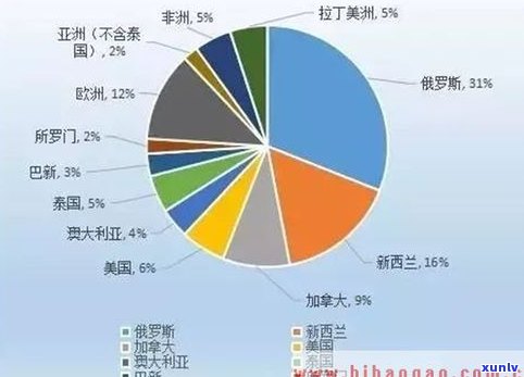 云南普洱茶出口贸易现状分析与对策调查