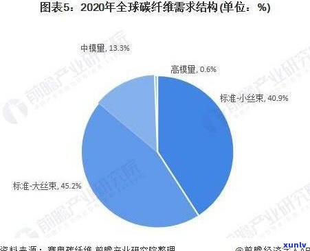 云南普洱茶出口贸易现状分析与对策调查