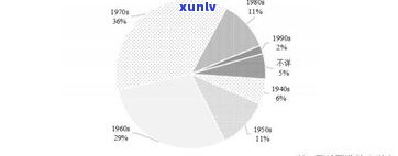 云南省普洱茶出口问题及对策研究：现状与数据分析