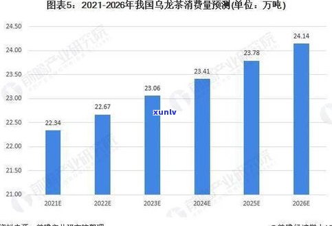 云南省普洱茶出口疑问及对策研究：现状与数据分析